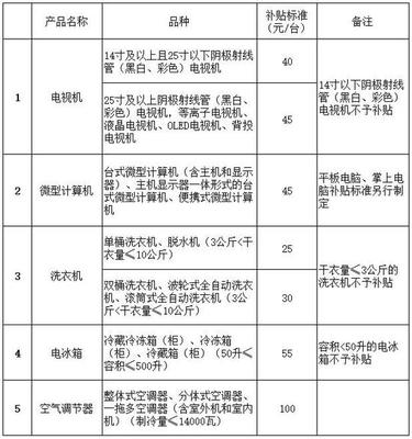 4月1日起江西上调最低工资标准!还有这些新规影响你我